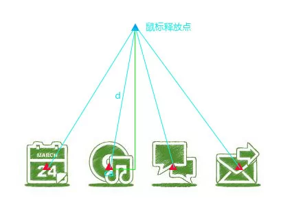 苹果菜单放大效果(图1)