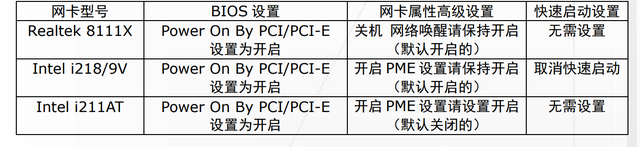 华硕主板网络唤醒 WOL 的设置与实现(图8) 华硕主板网络唤醒 WOL 的设置与实现(图15)